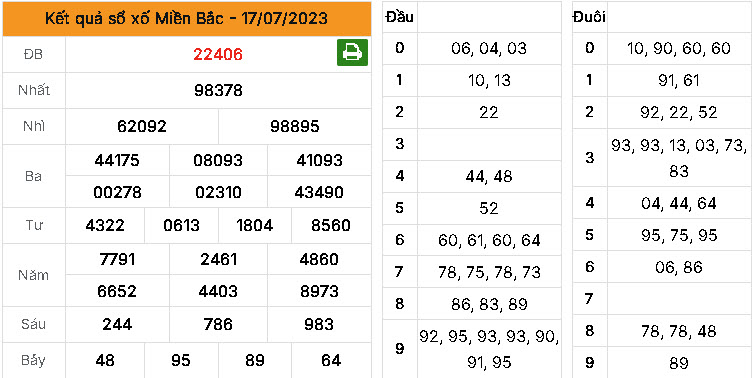 Dự đoán MB ngày 18/07/2023