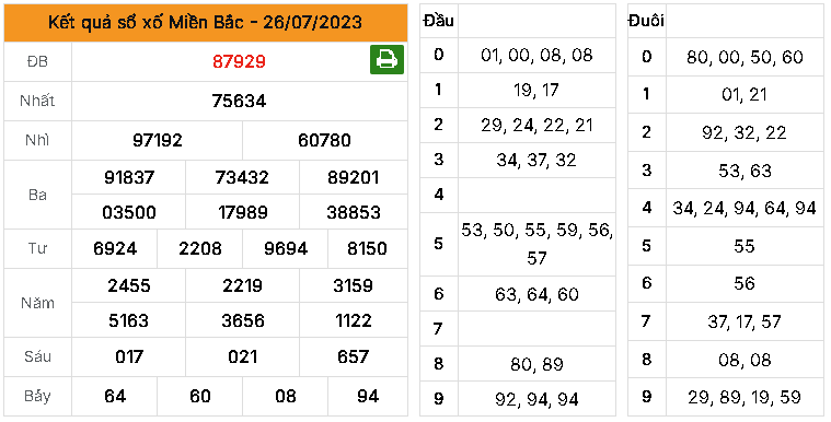 Dự đoán MB ngày 27/07/2023